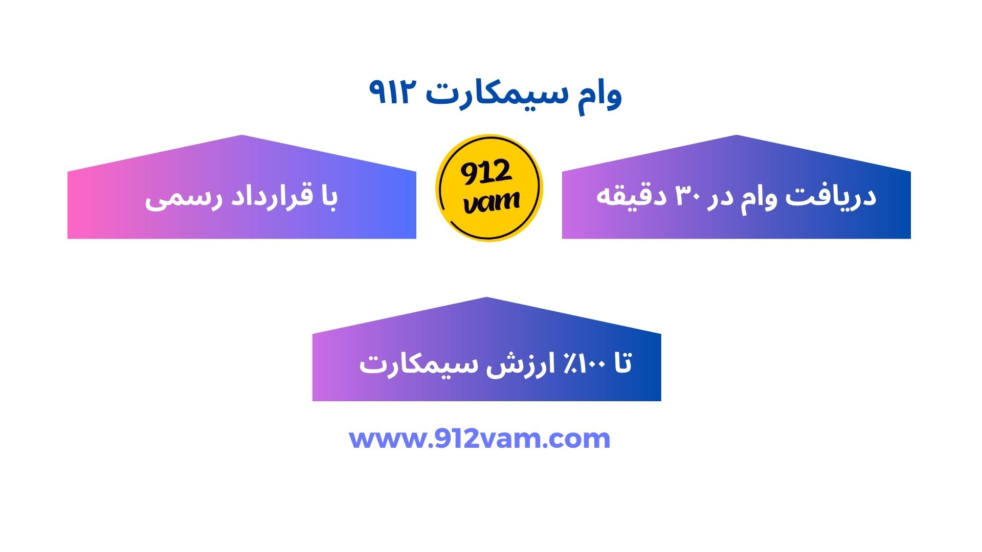 وام سیمکارت