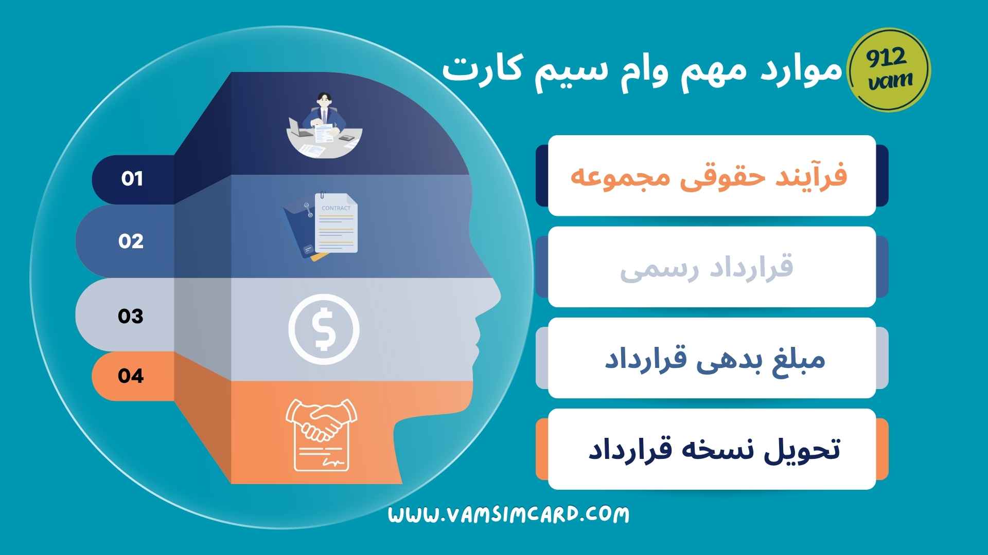 وام سیمکارت