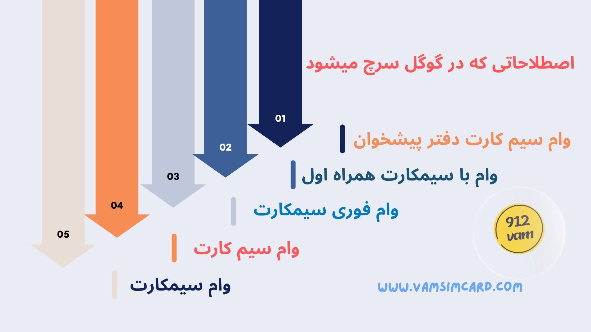وام سیم کارت