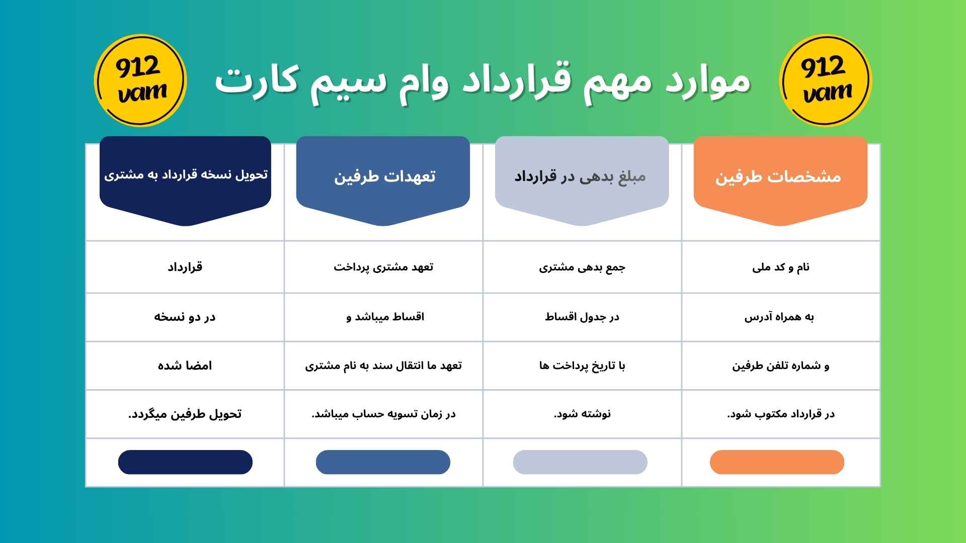 وام سیمکارت