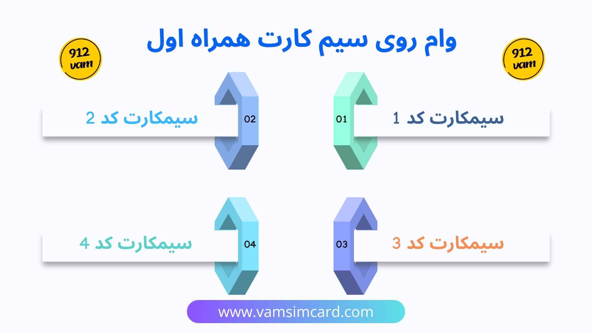 وام روی سیم کارت همراه اول