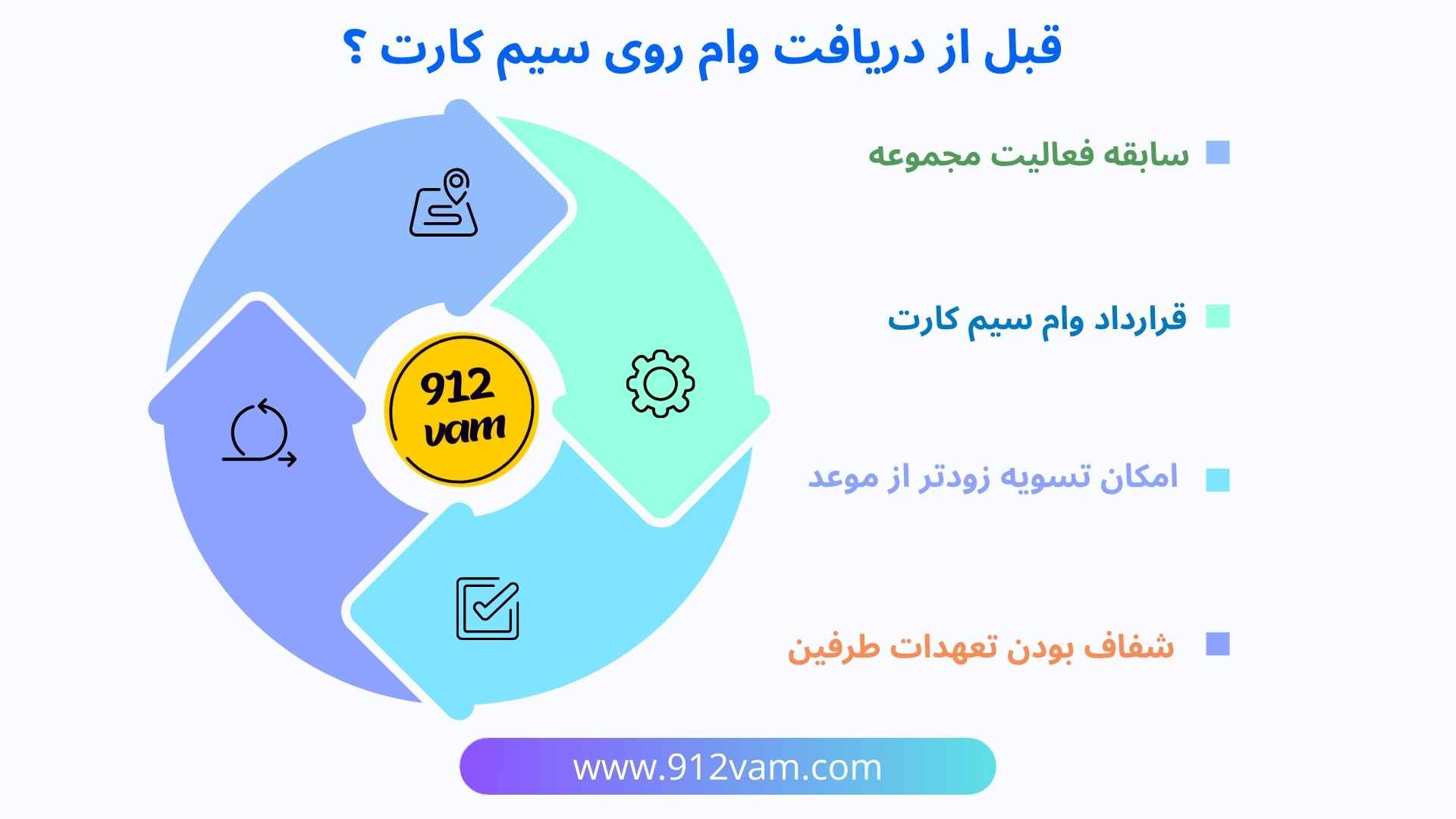 وام سیم کارت دفتر پیشخوان